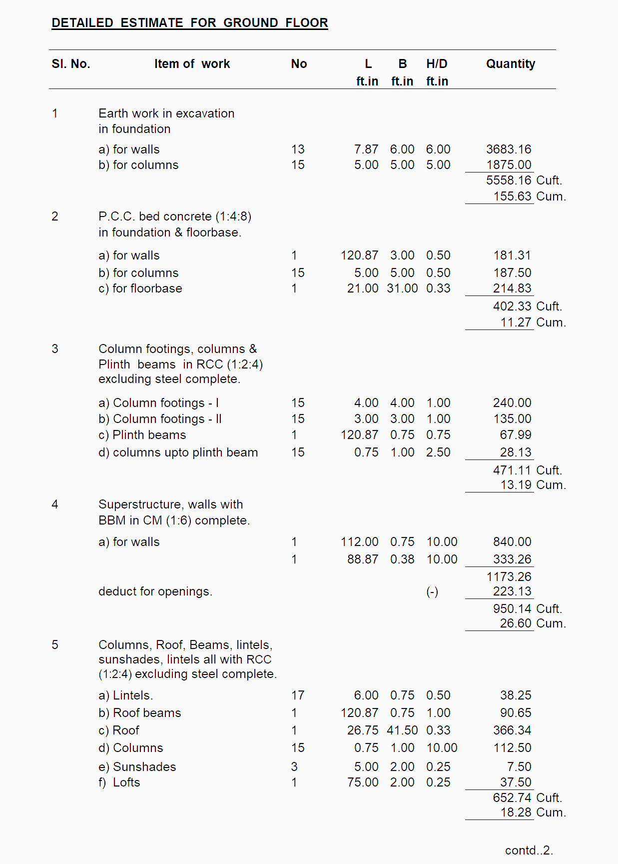 Sample bank-loan cost estimation